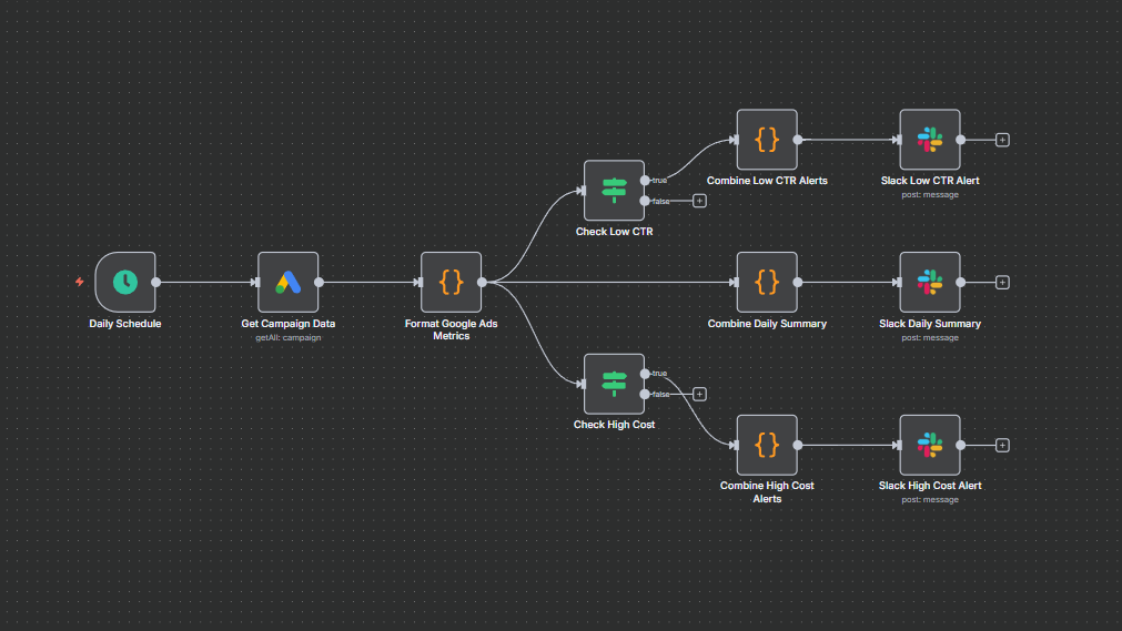 Google Ads Campaign Performance Tracker Automation